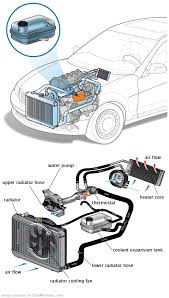 See B0074 repair manual